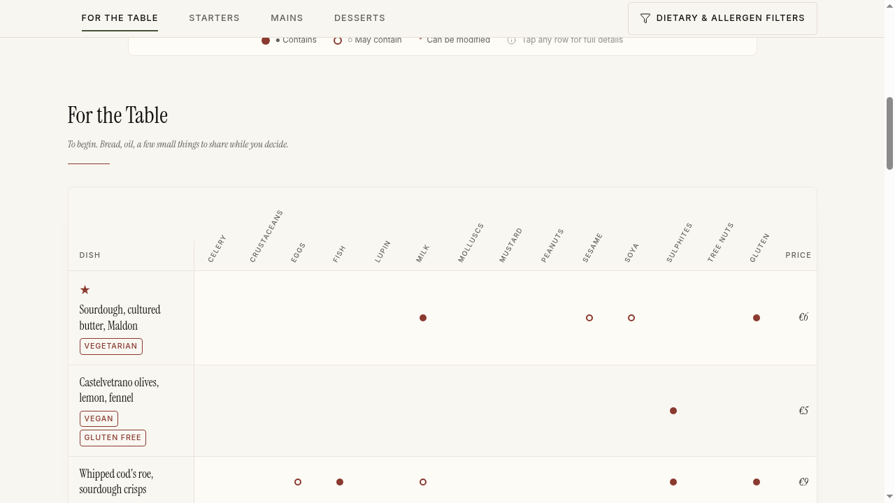 Matrix menu style preview — dish by allergen grid view in Crumb